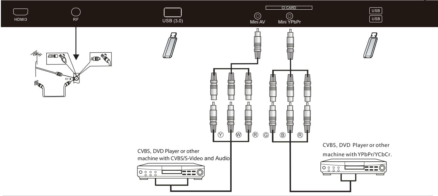 HAIER LE75B9300U - Connecting to your Haier TV - 4