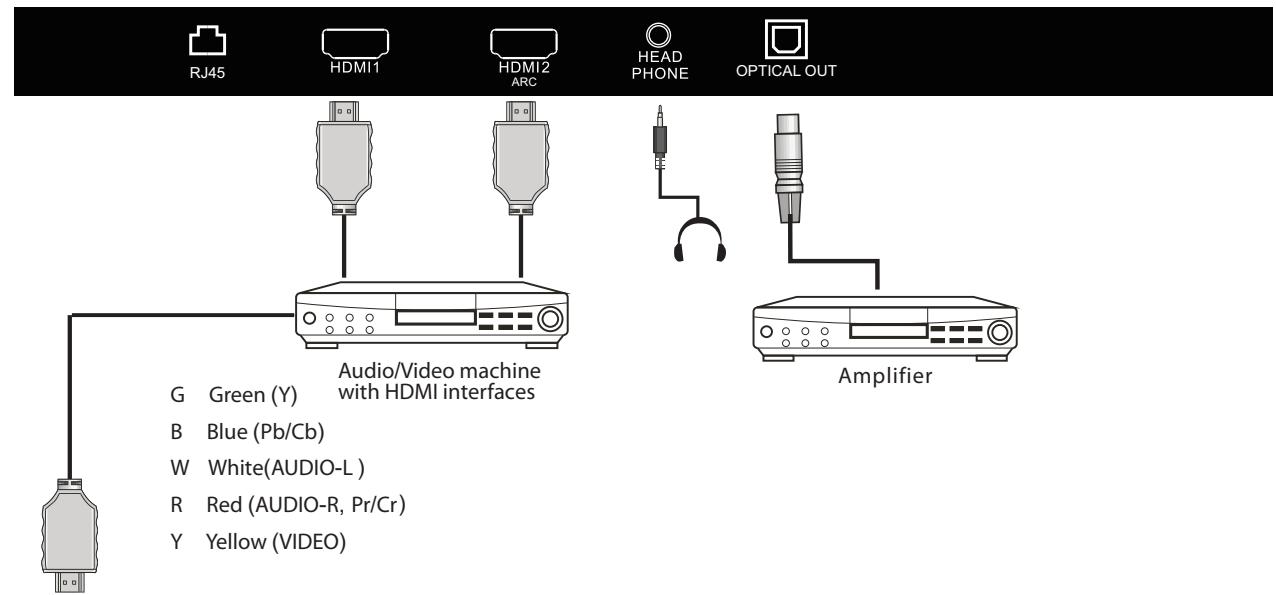 HAIER LE75B9300U - Connecting to your Haier TV - 3