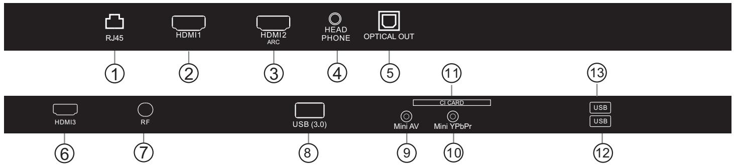 HAIER LE75B9300U - Rear/Side Sockets - 1