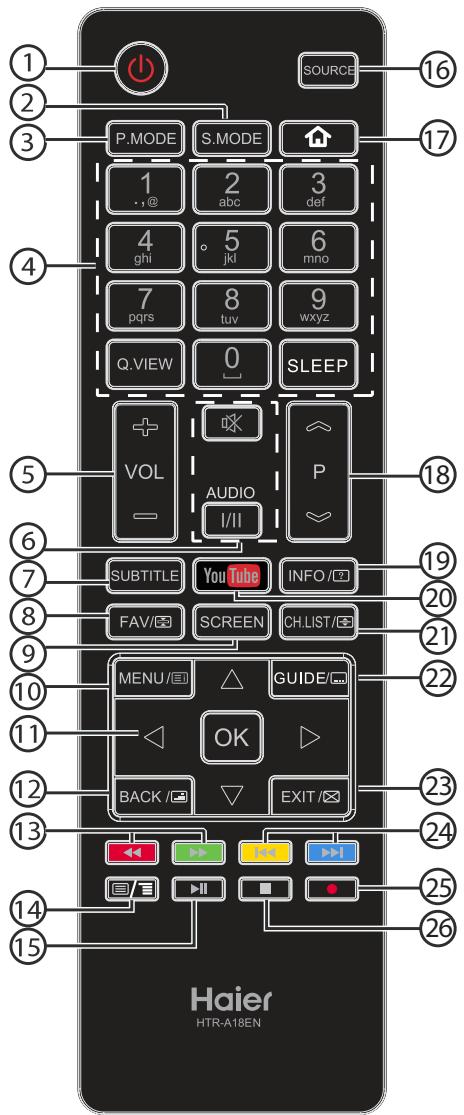 HAIER LE75B9300U - Remote Control - 1
