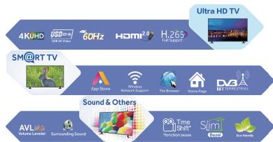 HAIER LE75B9300U - Usage Mode - 1