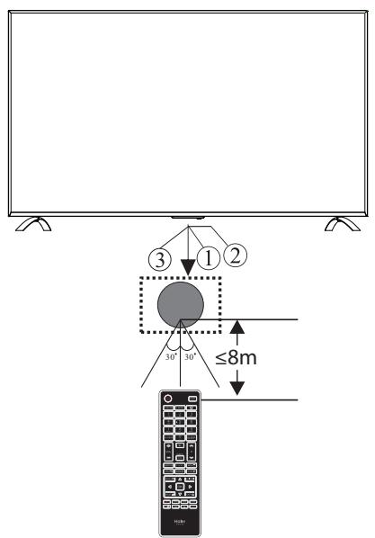 HAIER LE75B9300U - Front control panel - 1