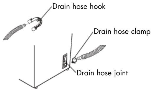 HAIER RWT 350 AW - Installing Your Washer - 4