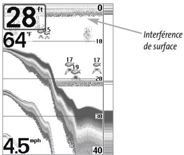 HUMMINBIRD FISHFINDER 595C - Interférence de surface (mode utilisé Avancé) - 1