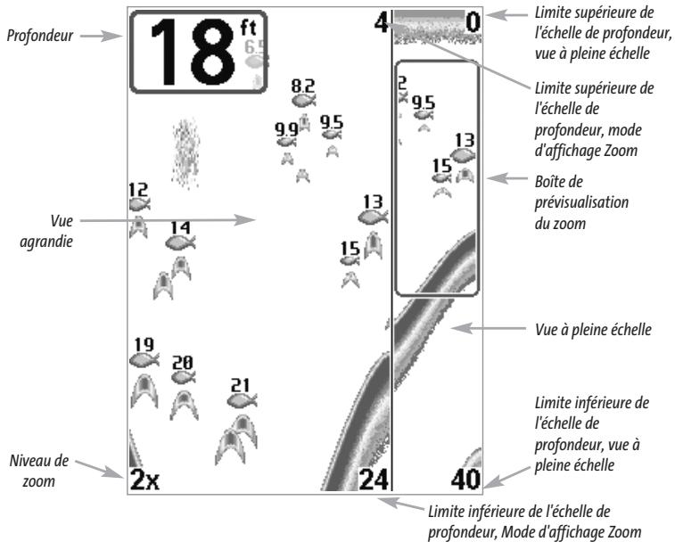HUMMINBIRD FISHFINDER 595C - Mode d'affichage Zoom du sonar - 1