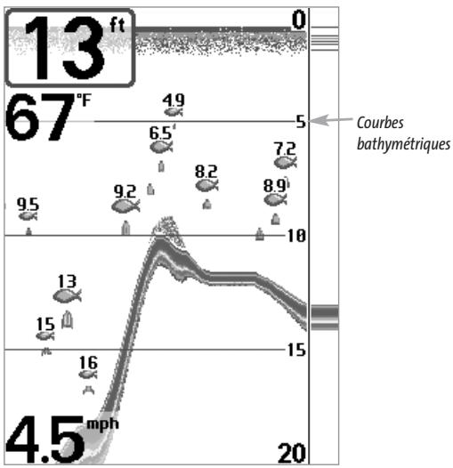 HUMMINBIRD FISHFINDER 595C - Courbes bathymétriques (mode utilisateur Avancé) - 1