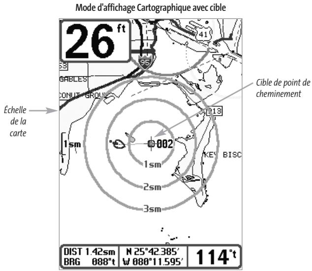 HUMMINBIRD FISHFINDER 595C - Ajout d'un point de cheminement ou d'une grille de pêche à la traine - 1