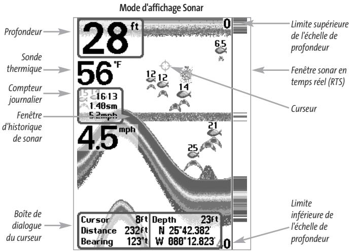 HUMMINBIRD FISHFINDER 595C - Mode d'affichage Sonar - 1