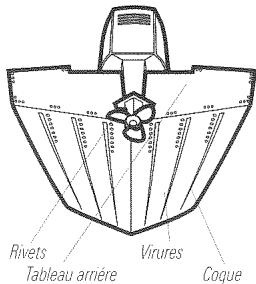 HUMMINBIRD PIRANHAMAX 160 - Détermination de l'emplacement de montage du transducteur - 1