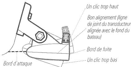 HUMMINBIRD PIRANHAMAX 180 - Assemblage du transducteur et montage initial - 10