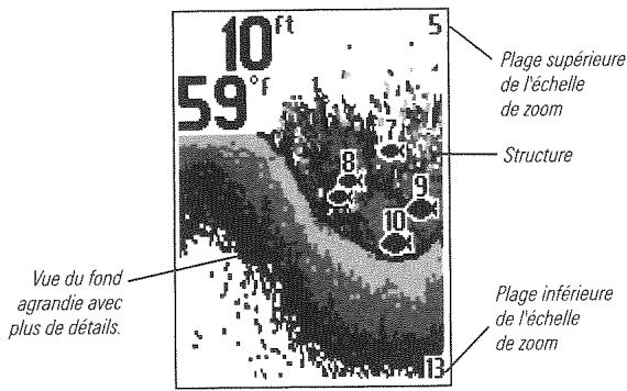 HUMMINBIRD PIRANHAMAX 190C - Zoom - 1