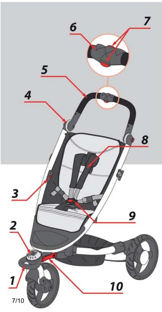 RECARO BABYZEN - Pour retirer le siège: - 5