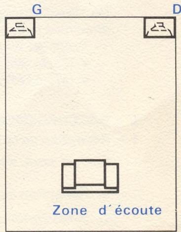 CONTINENTAL EDISON AT 9728 - II - EMPLACEMENT DES ENCEINTES ACOUSTIQUES - 2