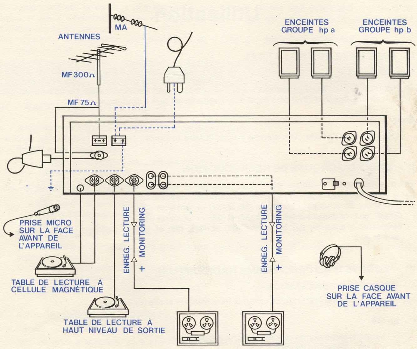 CONTINENTAL EDISON AT 9728 - - Magnétophone - 1
