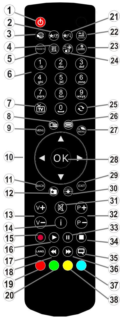 CONTINENTAL EDISON CEDLED321883 - Remote Control - 1