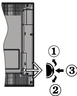 CONTINENTAL EDISON CEDLED321883 - TV Control Switch & Operation - 1