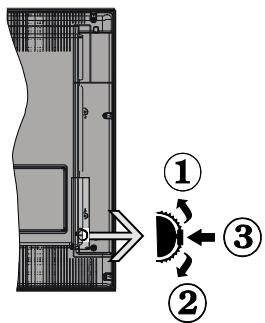 CONTINENTAL EDISON CEDLED321883 - Botones de Control y Funcionamiento del - 1
