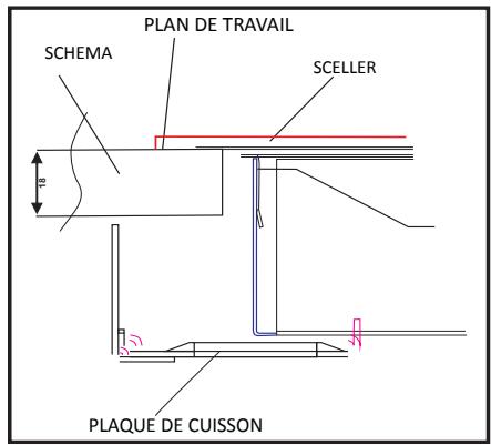 CONTINENTAL EDISON 17126 - DESCRIPTION DE LA TABLE DE CUISSON - 3