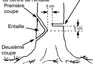 MCCULLOCH CS330 - TRAIT D'ABATTAGE ET ABATTA-GE DE L'ARBRE - 1