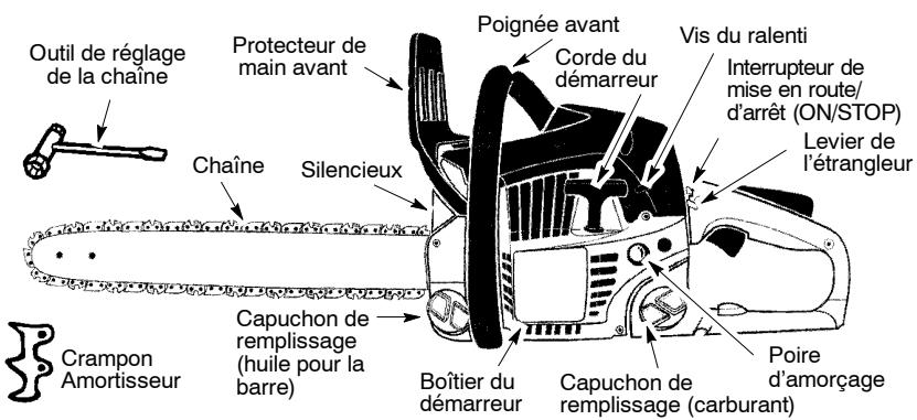 MCCULLOCH CS330 - Symboles pour démarrage - 9