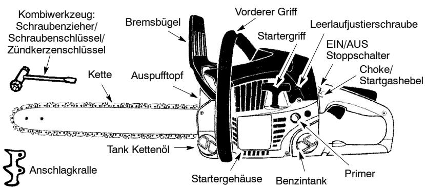 MCCULLOCH CS330 - Symbole für den Motorstart - 4