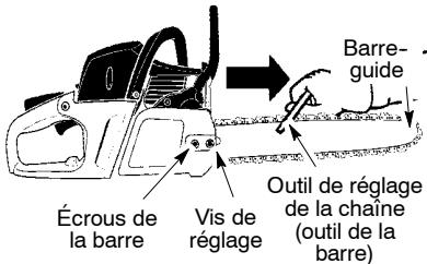 MCCULLOCH CS330 - Verification de la tension: - 1