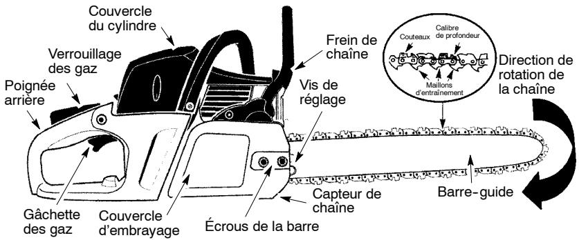 MCCULLOCH CS330 - Symboles pour démarrage - 10