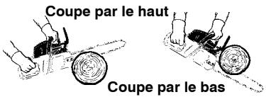 MCCULLOCH CS330 - TYPES DE COUPES UTILISEES POUR LE DEBITAGE - 3