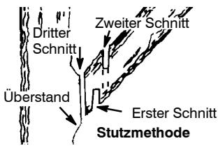 MCCULLOCH CS330 - STUTZEN - 1