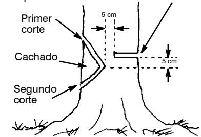 MCCULLOCH CS330 - CACHADO Y TALA DEL ARBOL - 1