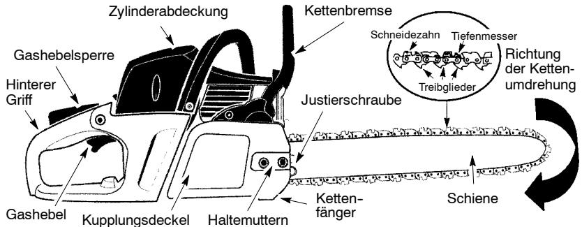 MCCULLOCH CS330 - Symbole für den Motorstart - 5