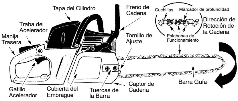MCCULLOCH CS330 - Simbolos de arranque - 10