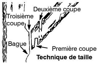 MCCULLOCH CS330 - TAILLE - 1