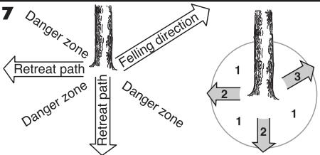 MCCULLOCH CS450 ELITE - 43