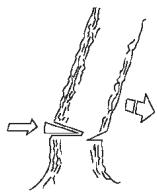 MCCULLOCH CSE 2040 - UA - 75