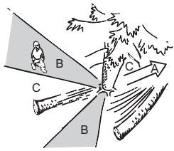MCCULLOCH CSE 2040 - UA - 65