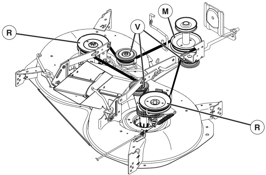 MCCULLOCH M185107TC - FR Pour remplacer la courroie de transmission - 1