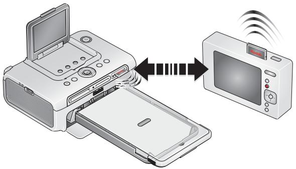 KODAK EASYSHARE 500 - Impression et transfert via un réseau Wi-Fi sans fil - 2