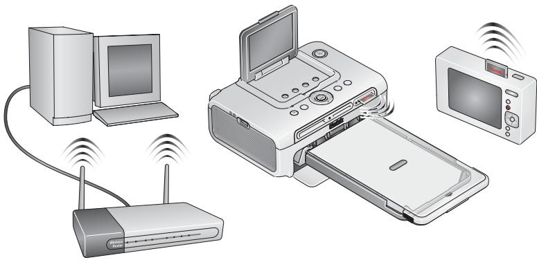 KODAK EASYSHARE 500 - Impression et transfert via un réseau Wi-Fi sans fil - 1