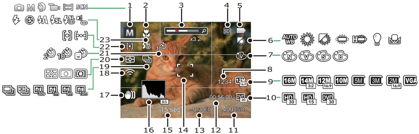 KODAK PIXPRO FZ152 - Overview of the Screen Icons in Photo Shooting Mode - 1
