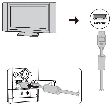 KODAK PIXPRO SP360 VR4K - Interface de Micro HDMI - 1