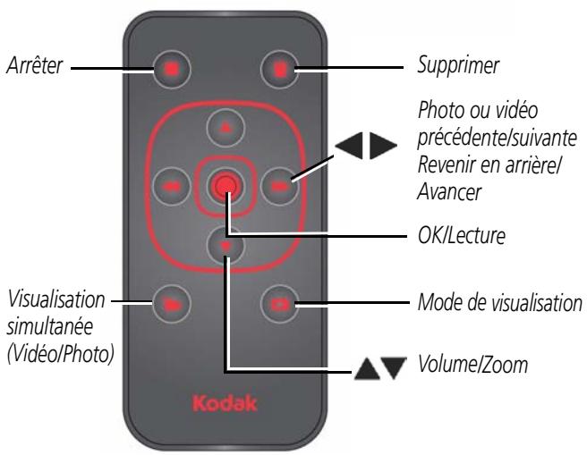 KODAK PLAYFULL ZE1 - Utilisation de la télécommande en option - 2