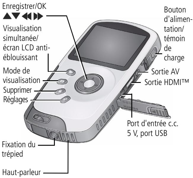 KODAK PLAYSPORT ZX3 - Vue avant - 2