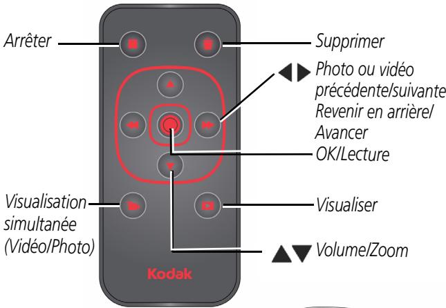 KODAK PLAYSPORT ZX5 - Utilisation de la télécommande en option - 2