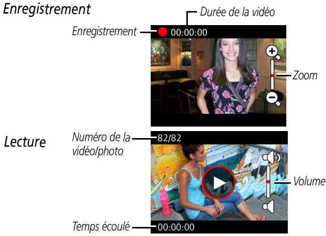 KODAK PLAYSPORT ZX5 - Présentation des iconônes d'été - 1