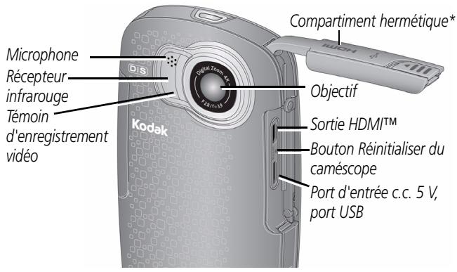KODAK PLAYSPORT ZX5 - Caracteristiques du produit : vue avant - 1