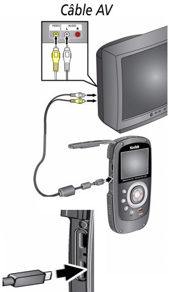 KODAK PLAYSPORT ZX5 - Visualisation sur un téléviseur - 2