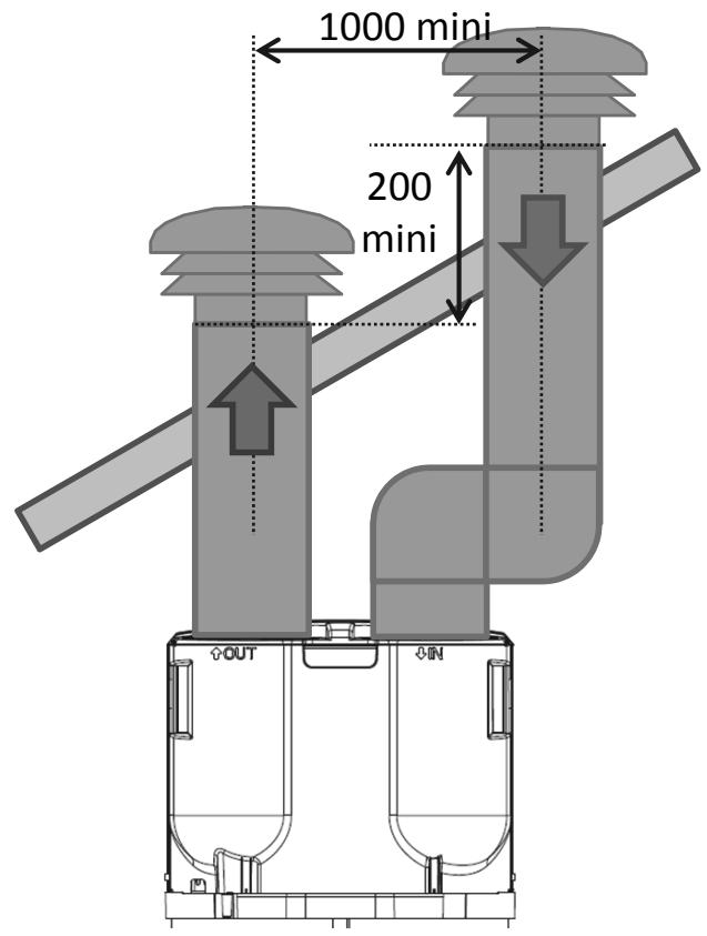 ATLANTIC CALYPSO - Gainage avec entrée et sortie d'air en toiture - 1