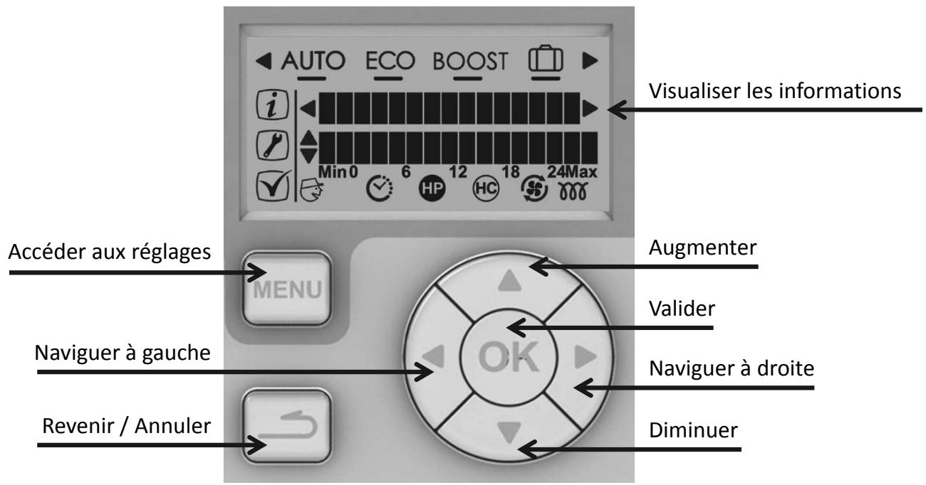 ATLANTIC CALYPSO - Panneau de commandes. - 1