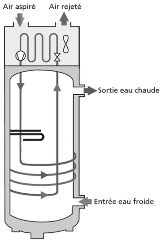 ATLANTIC CALYPSO - Principé de fonctionnement - 1